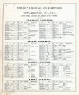 Patrons' Directory 1, Tuscarawas County 1875